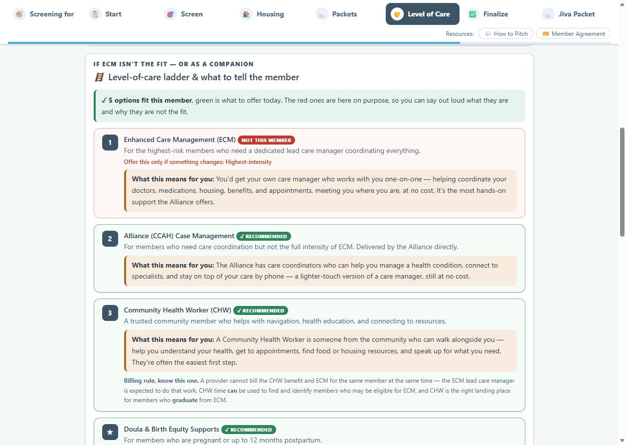 The level-of-care ladder with plain words for the member about each option, including the ones that are not the fit